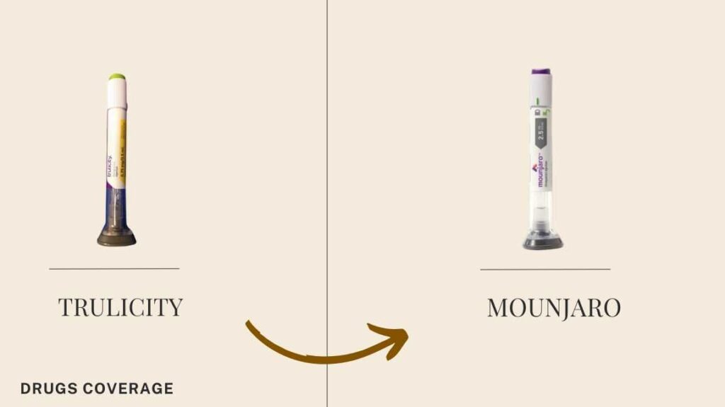 Switching From Trulicity To Mounjaro A Patient S Guide Drugs Coverage   Switching From Trulicity To Mounjaro 1024x575 