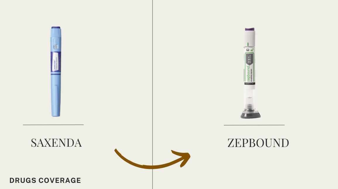 Switching From Saxenda To Zepbound A Patient S Guide   Switching From Saxenda To Zepbound 